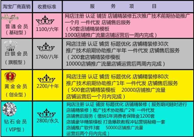 电商行业的革新：一件代发模式的应用与发展